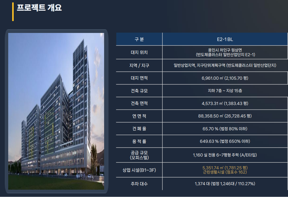 용인 원삼 동부센트레빌 더퍼스트 사업개요 자료 1